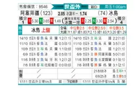 [世杯外] 阿塞拜疆vs冰岛