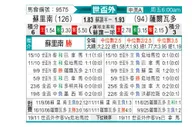 [世杯外] 苏里南vs萨尔瓦多