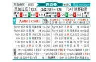 [世杯外] 尼加拉瓜vs洪都拉斯