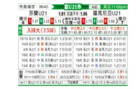 [欧青外] 芬兰U21vs罗马尼亚U21