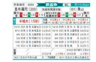 [欧洲预] 直布罗陀vs黑山