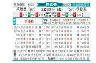 [世杯外] 阿联酋vs伊拉克