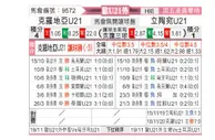 [歐青外] 克羅地亞U21vs立陶宛U21