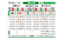 [欧青外] 波兰U21vs意大利U21
