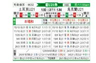 [欧青外] 土耳其U21vs乌克兰U21
