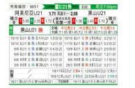 [欧青外] 亚美尼亚U21vs黑山U21