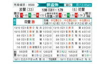 [欧洲预] 波兰 vs 荷兰