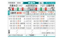 [欧洲预] 克罗地亚vs法罗群岛