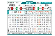 [欧洲预] 哈萨克斯坦vs比利时
