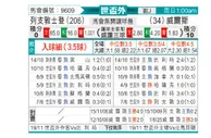 [欧洲预] 列支敦士登vs威尔士