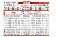 [澳女联] 悉尼女足vs珀斯光辉女足