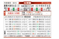 [澳女联] 墨尔本胜利女足vs中岸水手女足