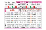 [阿酋杯] 沙迦 vs 艾因