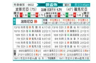 [欧洲预] 波黑vs罗马尼亚