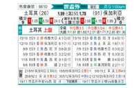 [欧洲预] 土耳其vs保加利亚