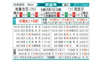 [欧洲预] 格鲁吉亚vs西班牙