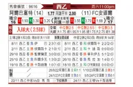 [西乙] 阿尔巴塞特vs安道尔FC