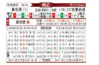 [西乙] 桑坦德竞技vs格拉纳达