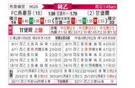 [荷乙] FC埃因霍温vs坎布尔