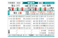 [欧洲预] 瑞士 vs 瑞典