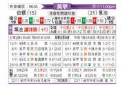 [英甲] 伯顿vs布莱克浦