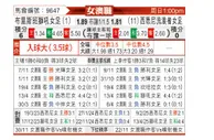 [澳女联] 布里斯本狮吼女足vs西悉尼流浪者女足