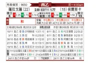[西乙] 萨拉戈萨vs韦斯卡