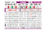 [日皇杯] 神户胜利船vs广岛三箭