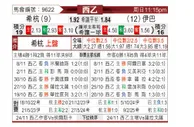 [西乙] 希洪竞技vs埃瓦尔