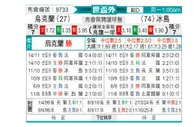 [欧洲预] 乌克兰vs冰岛