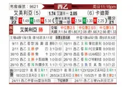 [西乙] 阿尔梅里亚vs加的斯