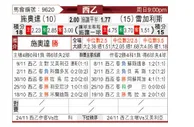 [西乙] 休达vs莱加内斯