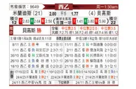 [西乙] 米兰德斯vs布尔戈斯