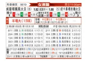 [澳女联] 惠灵顿凤凰女足vs纽卡斯尔喷气机女足