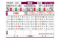 [澳锦标] 莱卡特老虎vs湾水市