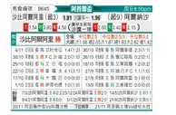 [阿酋杯] 迪拜青年国民vs迪拜胜利