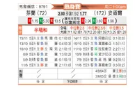 [国际友] 芬兰vs安道尔
