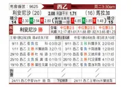 [西乙] 利安尼沙vs马拉加