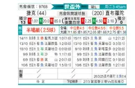 [欧洲预] 捷克vs直布罗陀