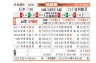 [麒麟杯] 日本vs玻利维亚