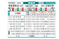 [世杯外] 哥斯达黎加vs洪都拉斯
