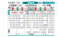 [世杯外] 白俄罗斯vs希腊