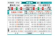 [世杯外] 奥地利vs波黑