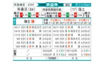 [世杯外] 科索沃vs瑞士