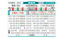 [世杯外] 海地vs尼加拉瓜