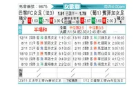 [欧女杯] 巴黎FC女足vs本菲卡女足