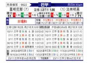 [巴西甲] 弗鲁米嫩塞vs弗拉门戈