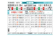 [欧女杯] 尤文图斯女足vs里昂女足
