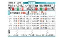 [欧女杯] 瓦勒伦加女足vs圣珀尔滕女足