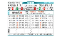 [欧女杯] 沃尔夫斯堡女足vs曼联女足